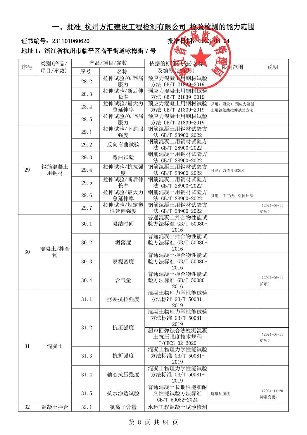 最新檢驗檢測機構資質認定證書附表-2025625_9.jpg