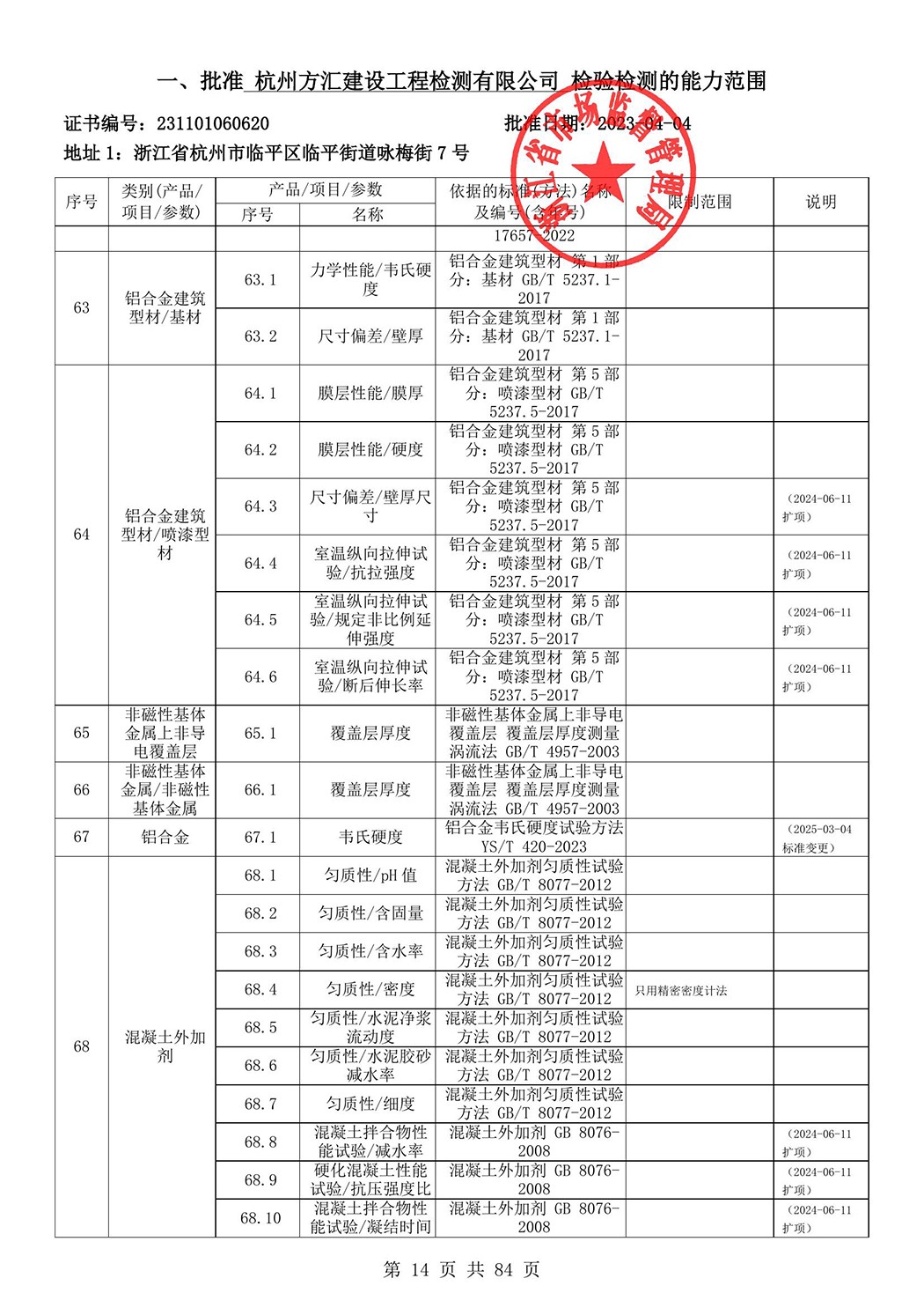 最新檢驗(yàn)檢測機(jī)構(gòu)資質(zhì)認(rèn)定證書附表-2025625_15.jpg
