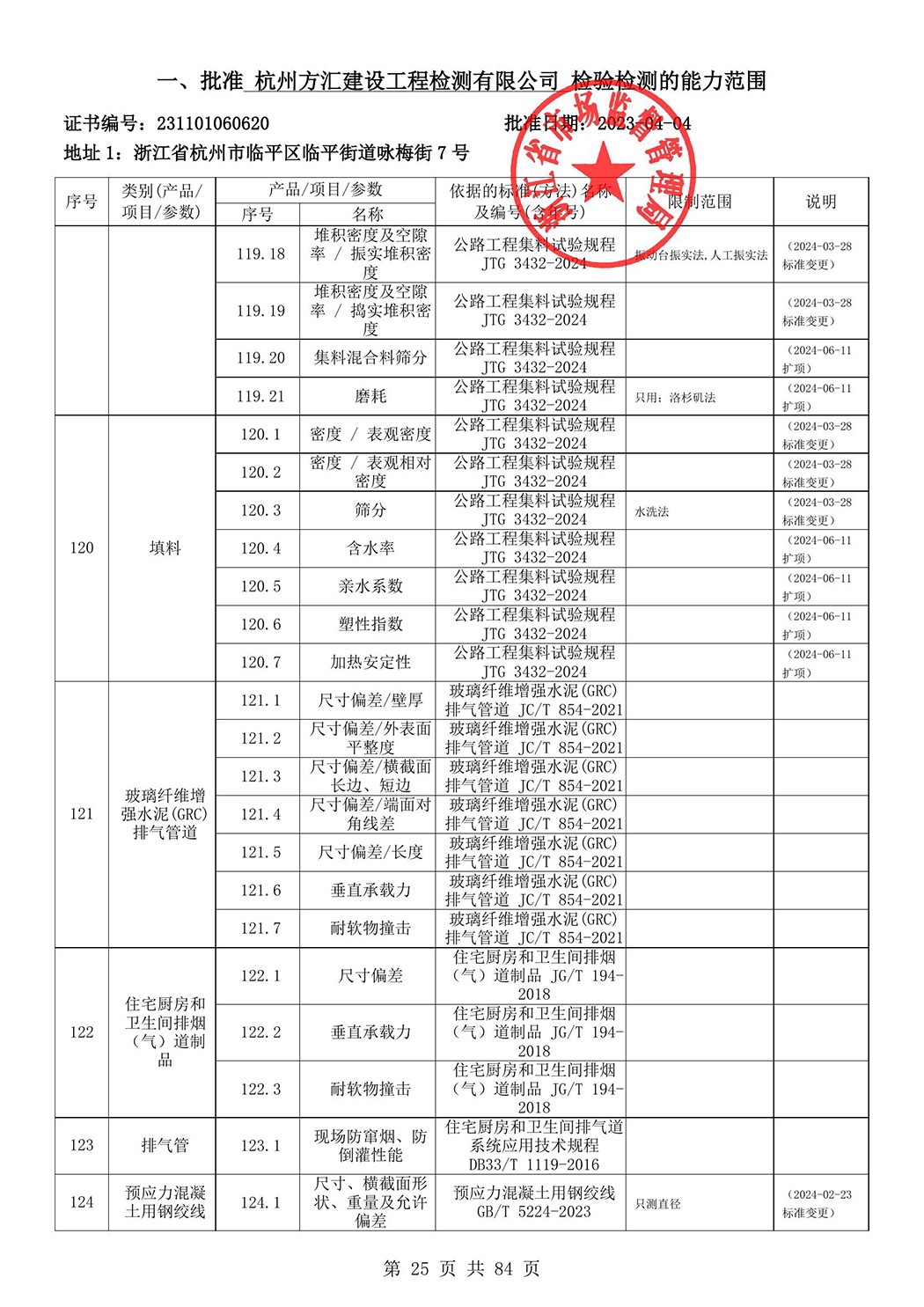 最新檢驗檢測機構資質認定證書附表-2025625_26.jpg