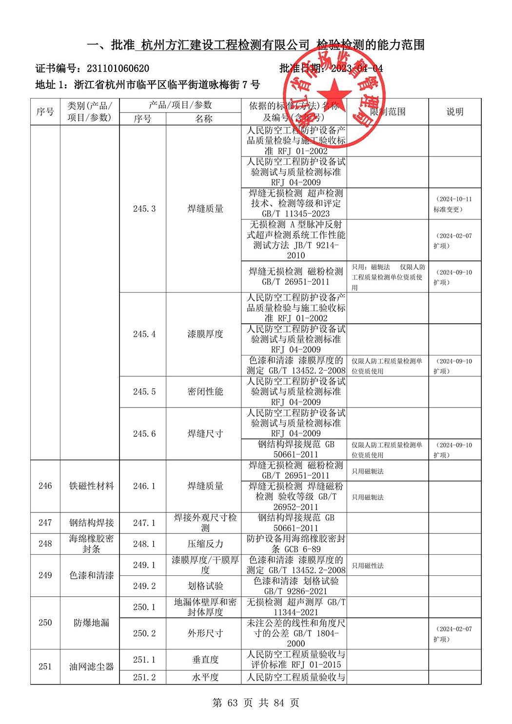最新檢驗檢測機構資質認定證書附表-2025625_64.jpg