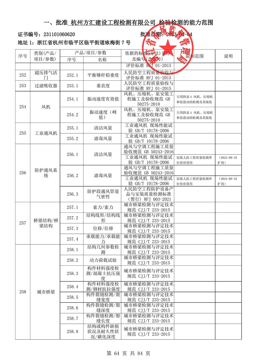 最新檢驗(yàn)檢測(cè)機(jī)構(gòu)資質(zhì)認(rèn)定證書附表-2025625_65.jpg