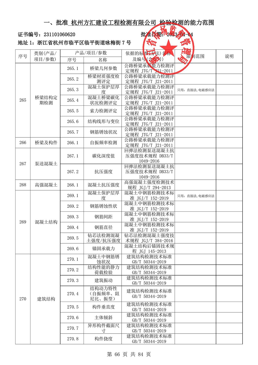 最新檢驗檢測機構資質認定證書附表-2025625_67.jpg
