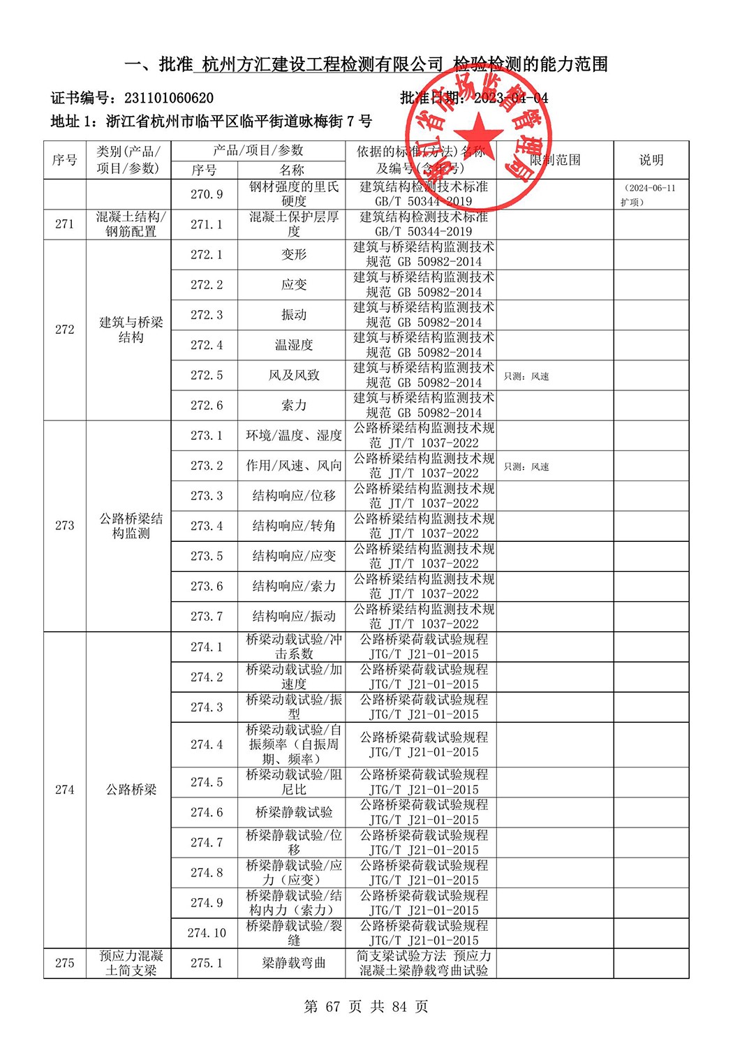 最新檢驗檢測機構資質認定證書附表-2025625_68.jpg