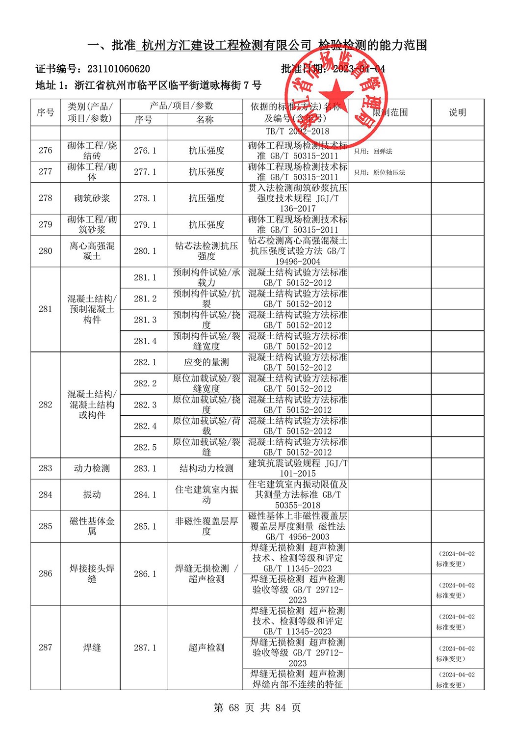 最新檢驗檢測機構(gòu)資質(zhì)認定證書附表-2025625_69.jpg