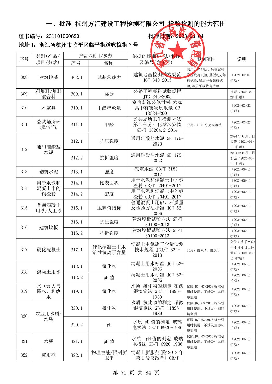 最新檢驗檢測機構資質認定證書附表-2025625_72.jpg