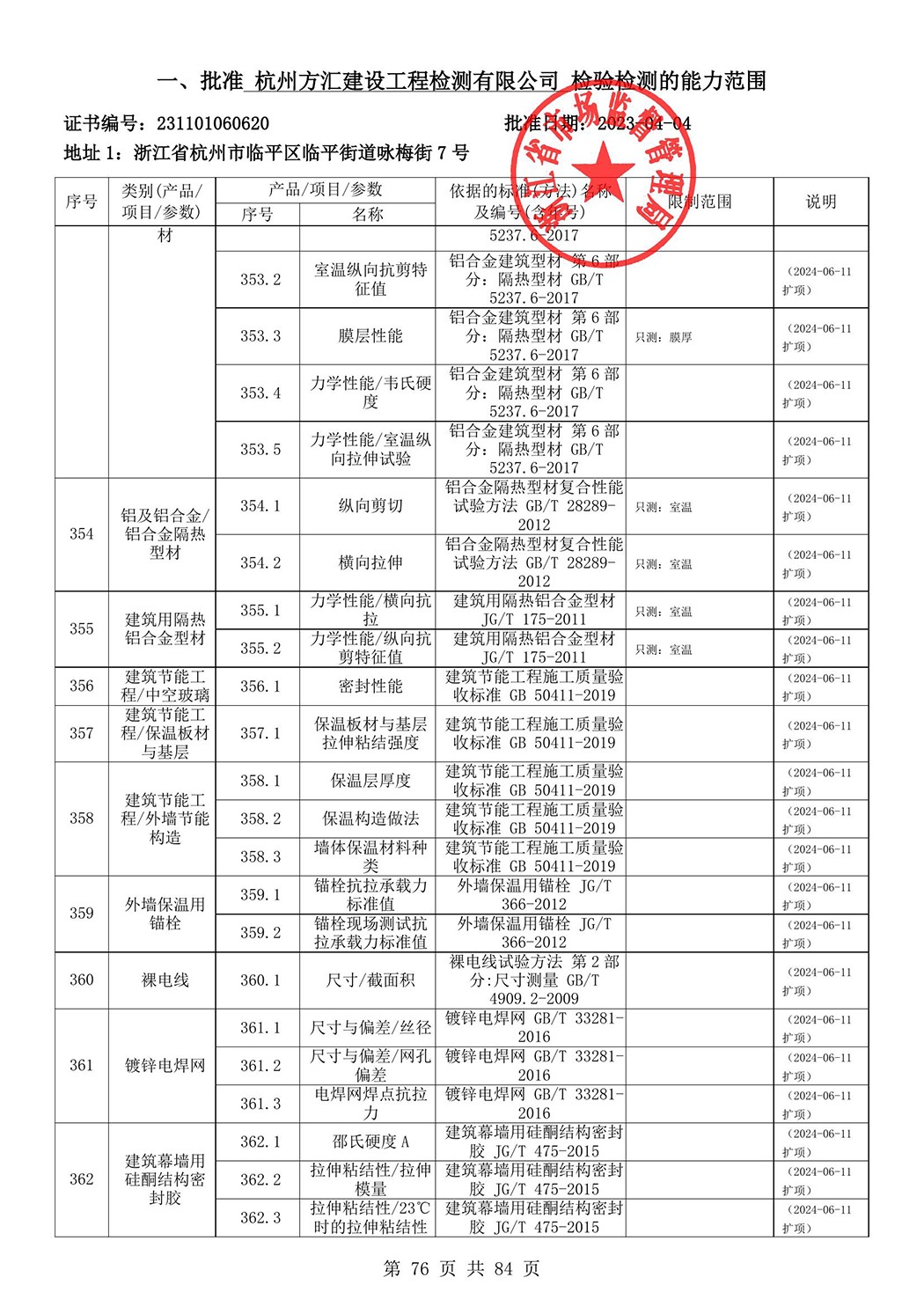 最新檢驗(yàn)檢測機(jī)構(gòu)資質(zhì)認(rèn)定證書附表-2025625_77.jpg