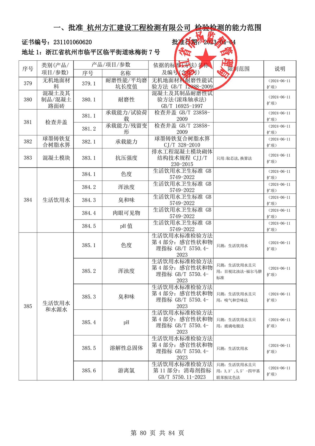 最新檢驗(yàn)檢測(cè)機(jī)構(gòu)資質(zhì)認(rèn)定證書附表-2025625_81.jpg