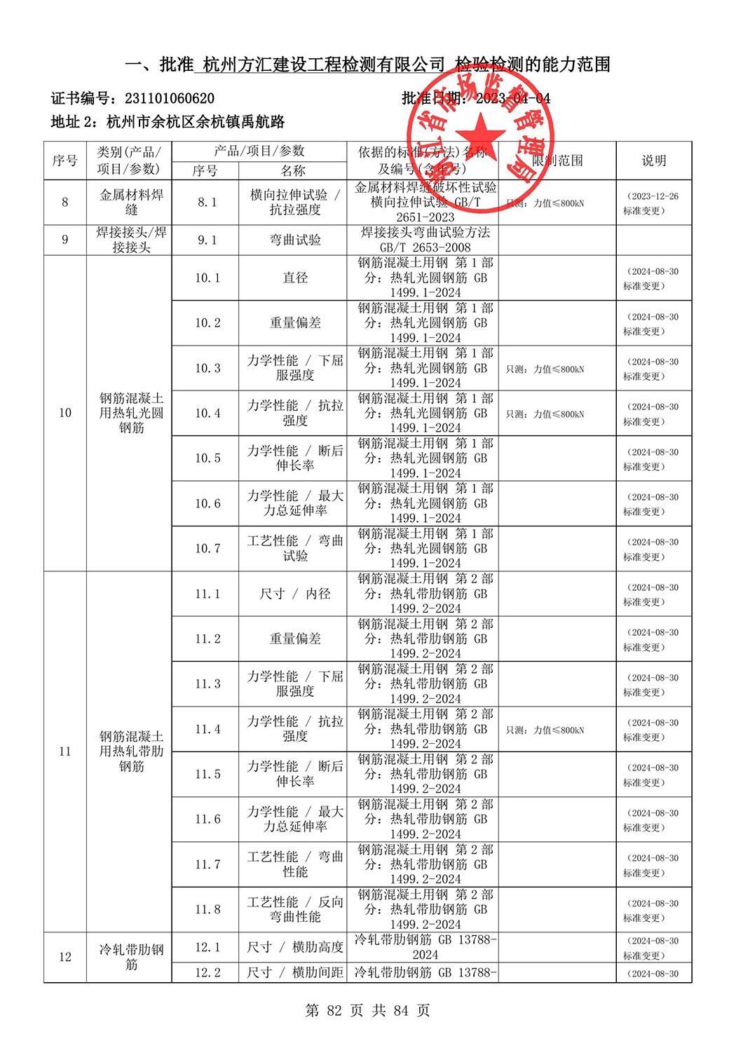 最新檢驗檢測機構資質認定證書附表-2025625_83.jpg