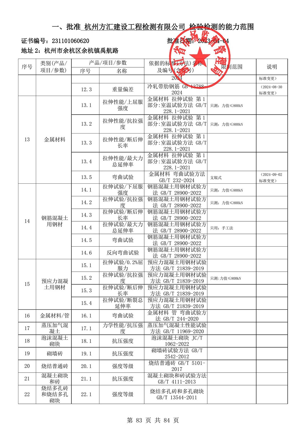 最新檢驗檢測機構資質認定證書附表-2025625_84.jpg